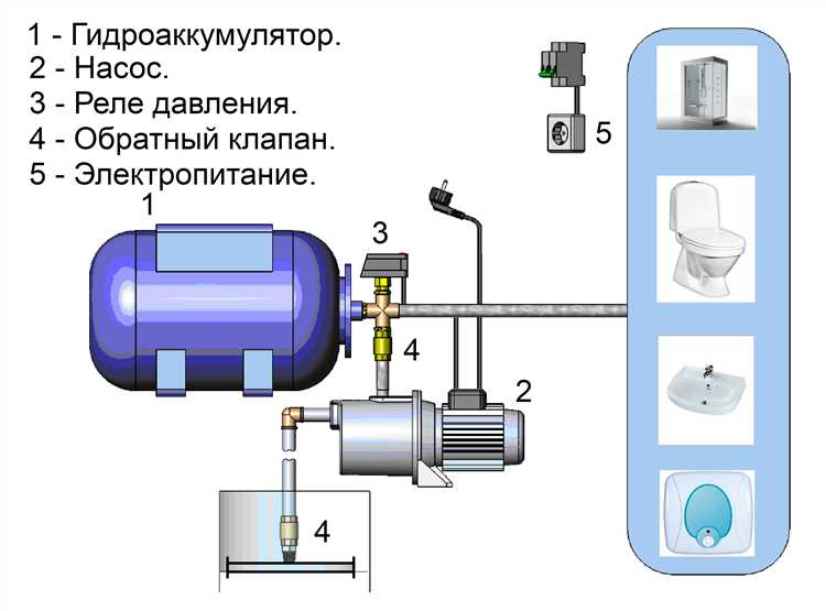 Подключение к водозабору и системе водоснабжения дома