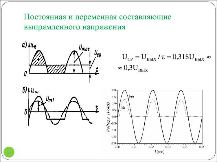 Роль заряда электрона в формировании электрического тока