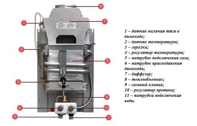 Какие действия нужно предпринять при подозрении на утечку газа