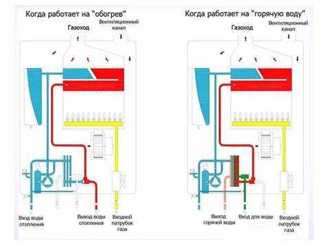 Влияние неправильного монтажа на риск взрыва газовой колонки