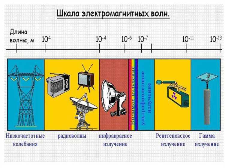 Влияние увлажнённости кожи на характеристики электромагнитного поля