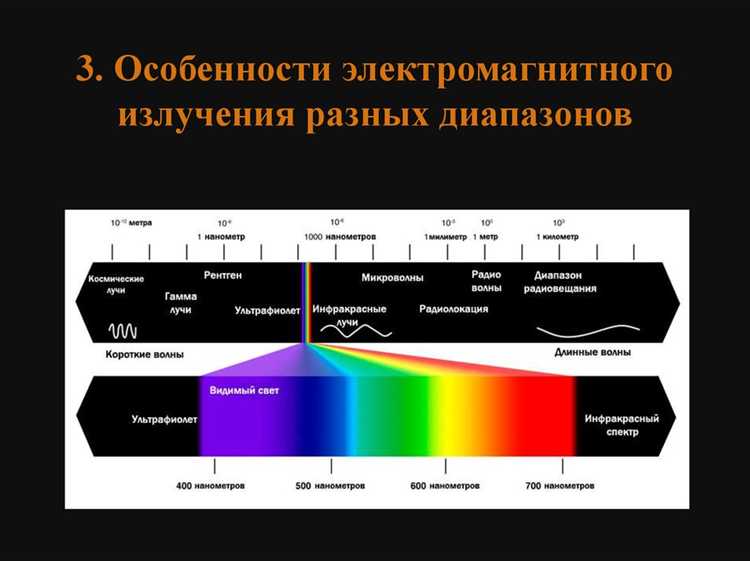 От чего зависит излучаемая телом электромагнитная энергия