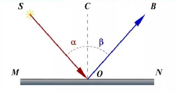 Роль угла падения на начальной стадии перехода света через границу раздела сред