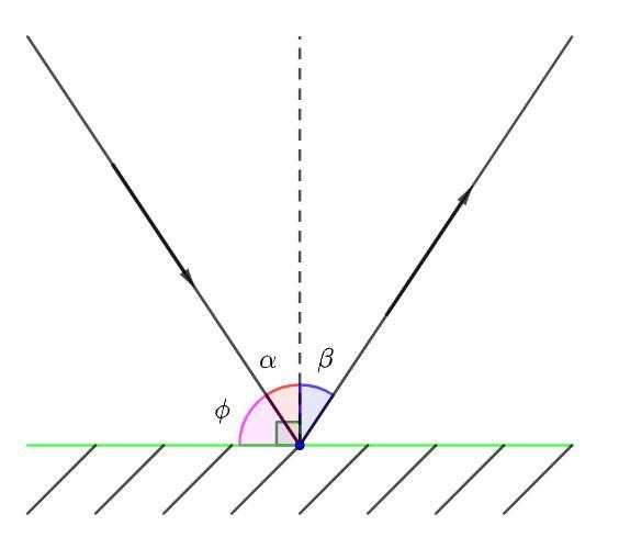 Роль длины волны света при расчете критического угла