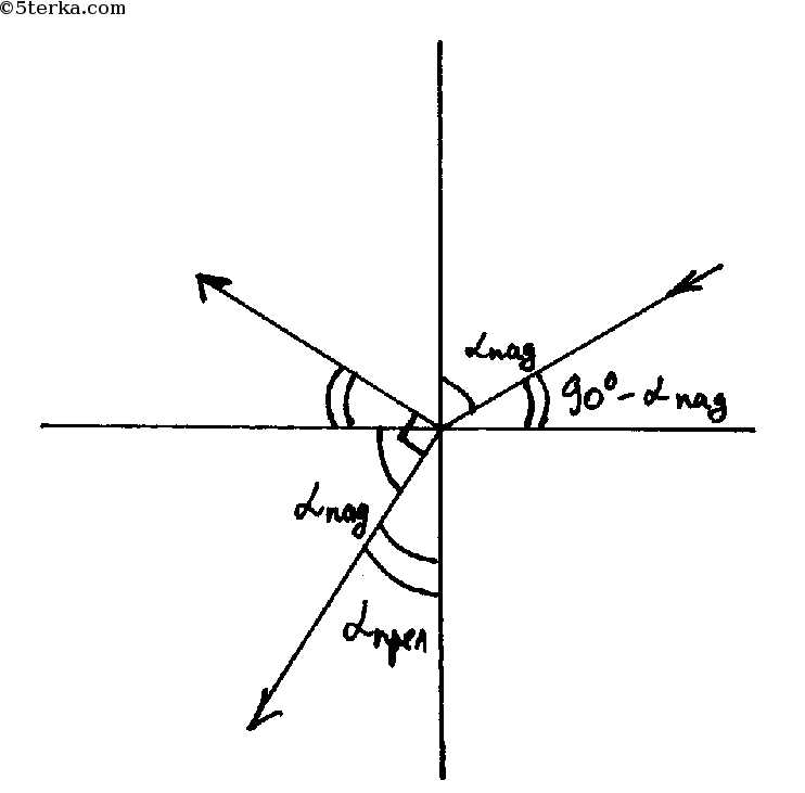 Как изменение поляризации луча влияет на критический угол
