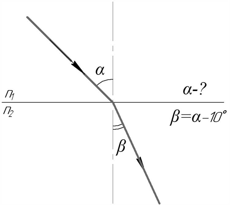 От чего зависит критический угол падения луча От чего зависит критический угол падения луча