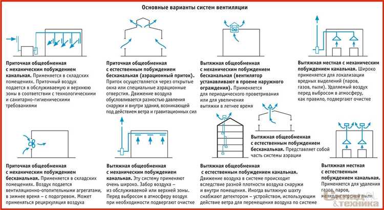 Влияние внешнего вида решеток на производительность