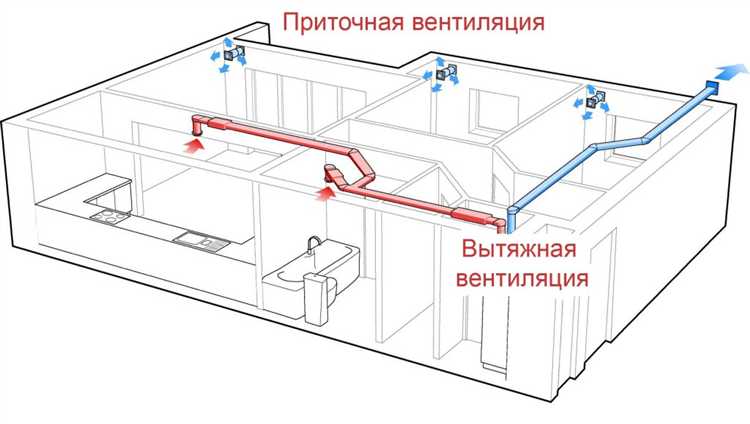 Значение чистоты внешних поверхностей для воздушного потока