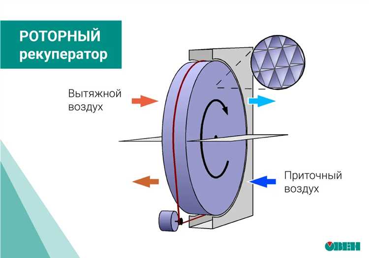 Влияние цвета корпуса вентиляционного оборудования