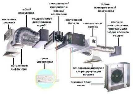 Влияние размещения логотипов на воздуховодах