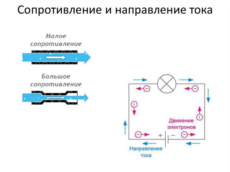 Определение и измерение силы тока в амперах