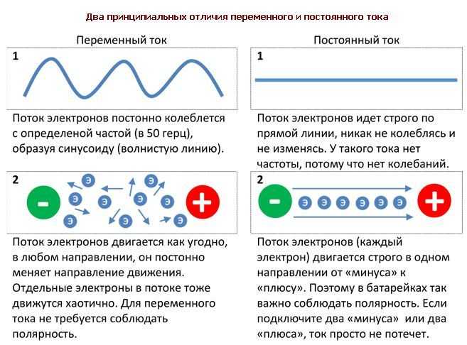 Влияние частоты переменного тока на параметры и их измерение