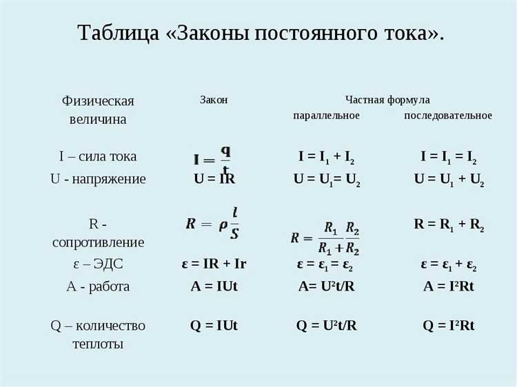 Параметры электрического тока в чем измеряется