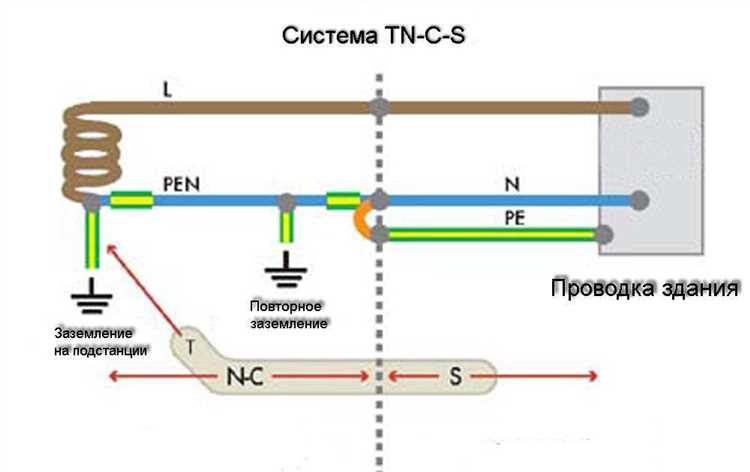 Pen проводник: особенности и применение устройства