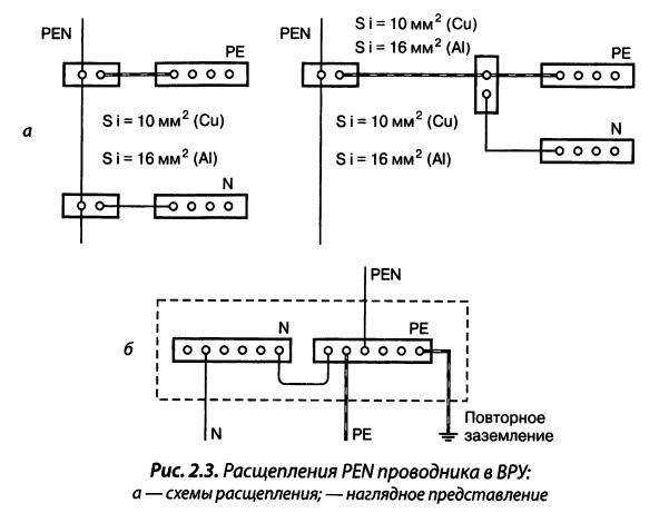 Pen проводник что это такое Pen проводник что это такое