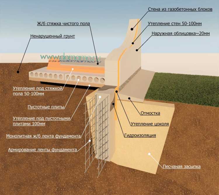 Влияние пенопласта на распределение нагрузок в основании