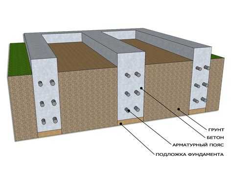 Пенопласт под фундамент ленточный зачем нужен Пенопласт под фундамент ленточный зачем нужен