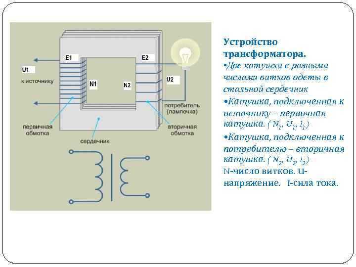 Назначение первичной обмотки в конструкции трансформатора