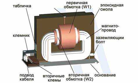 Первичная катушка трансформатора это та что