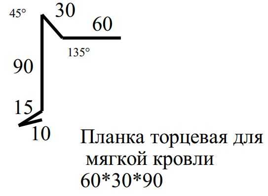 Выбор материала для торцевой планки мягкой кровли