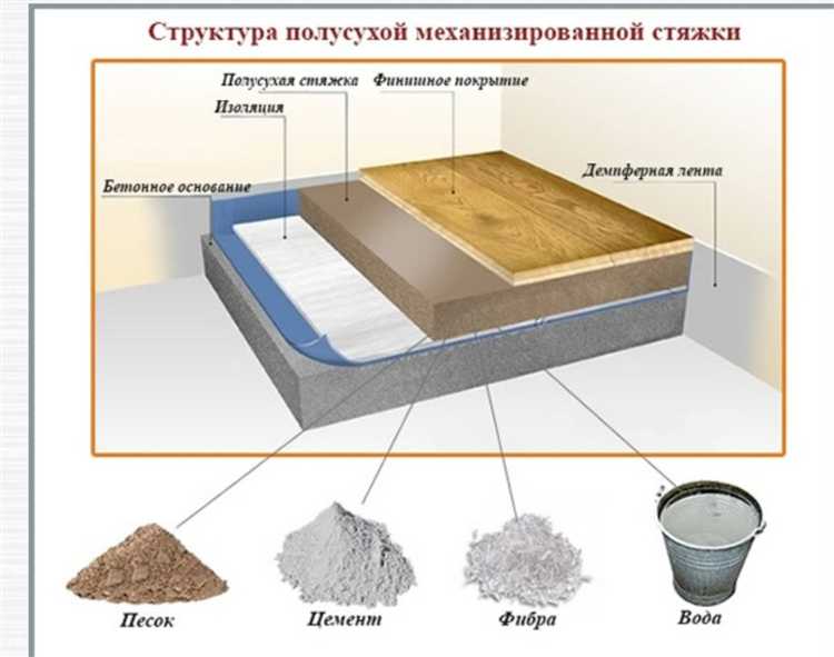 Типичные ошибки при устройстве плавающей стяжки и способы их предотвращения