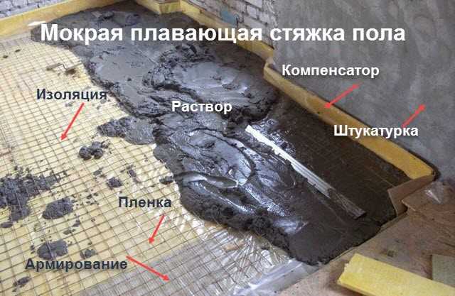 Использование плавающей стяжки в коммерческих и промышленных зданиях
