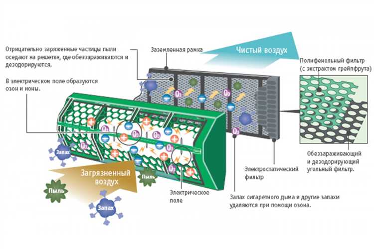 Как выбрать кондиционер с плазменным фильтром?