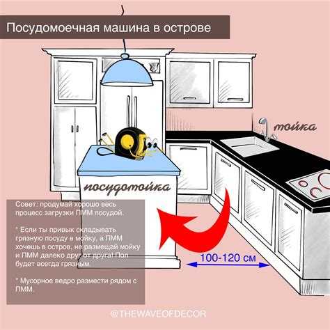 Пмм на кухне что это Пмм на кухне что это