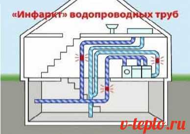Почему появляется вибрация в трубах при открытии крана
