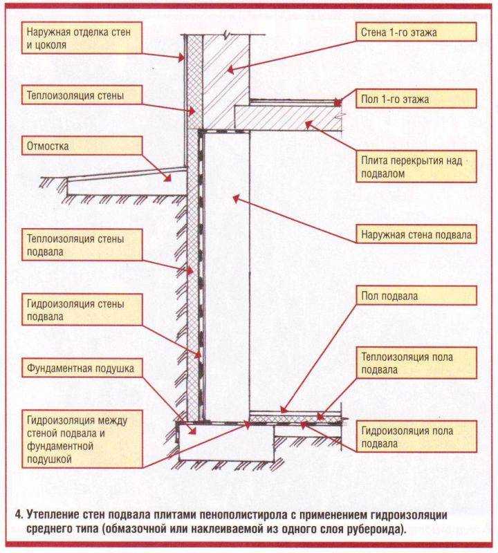 Пожарная безопасность и горючесть пеноплекса внутри жилых помещений