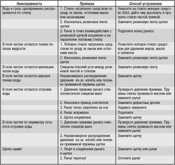 Как правильно выбрать режим работы для оптимального холода