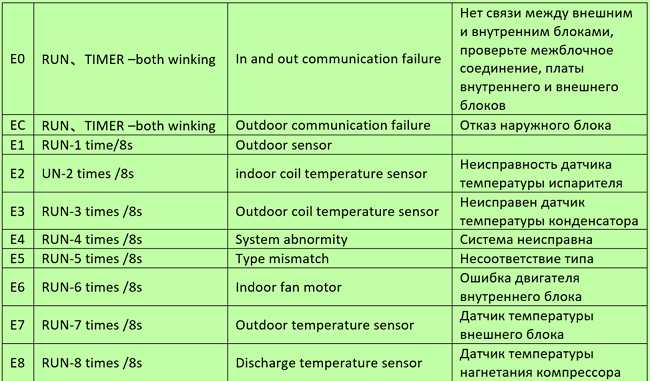 Роль правильного монтажа и герметизации системы в охлаждении