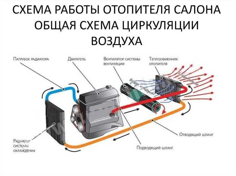 Почему сплит система плохо охлаждает Почему сплит система плохо охлаждает