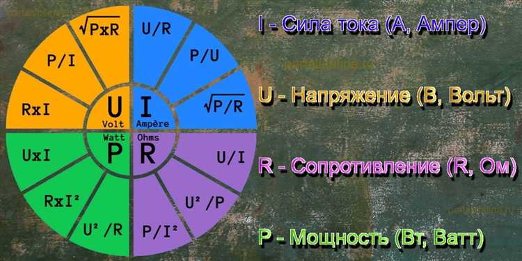 Почему прямая и обратная проводимость диода отличаются