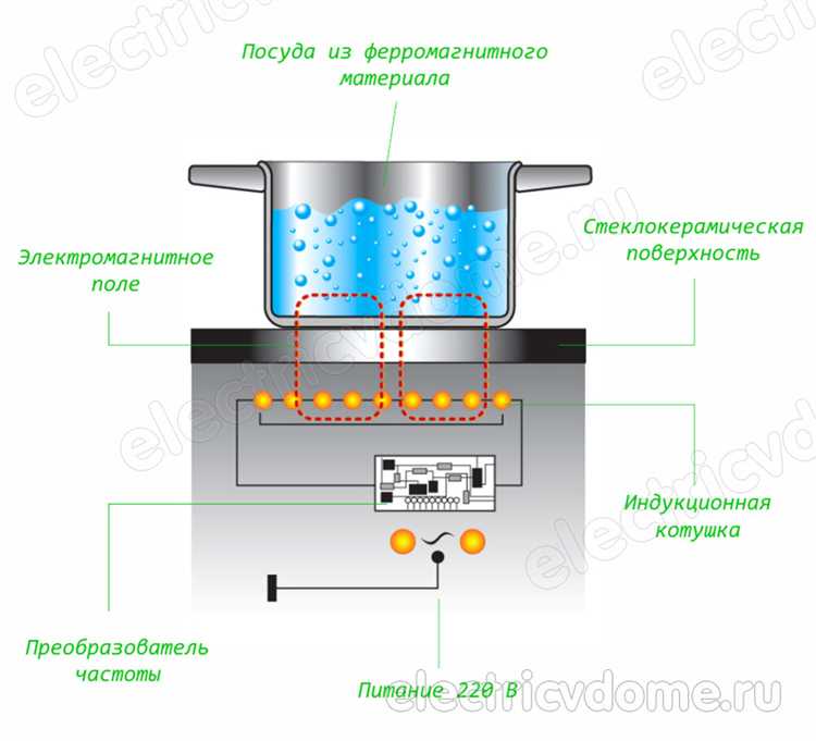 Как материал посуды влияет на появление трещин при использовании индукционной плиты
