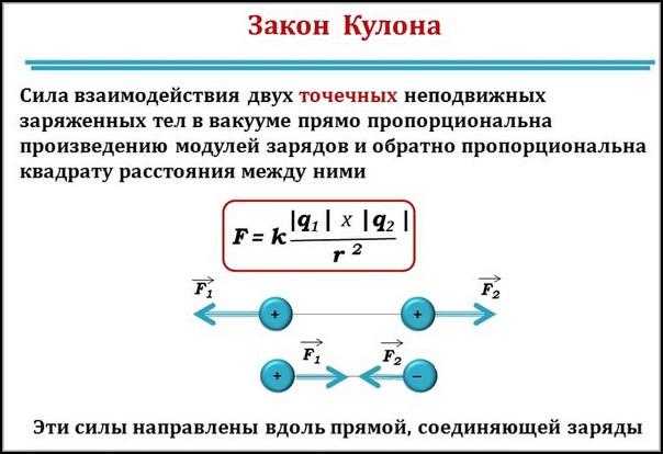 Экспериментальные данные, подтверждающие зависимость силы от произведения зарядов