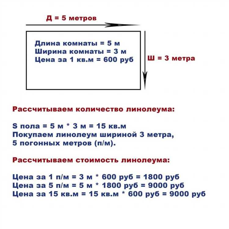 Типичные ошибки при измерении погонных метров и как их избежать