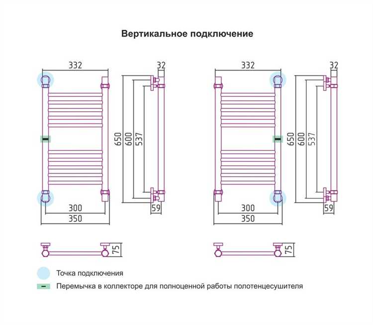 Почему важно учитывать тип отопления при выборе полотенцесушителя
