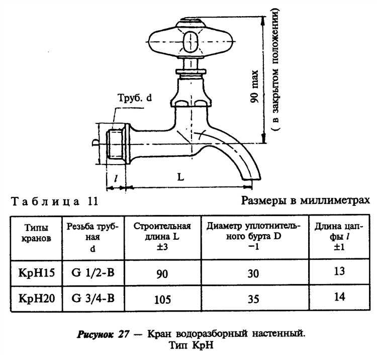 Какие виды резьбы используются для размера 1/2 у смесителей