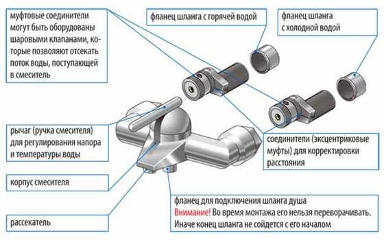 Как измерить присоединительный размер 1/2 у смесителя