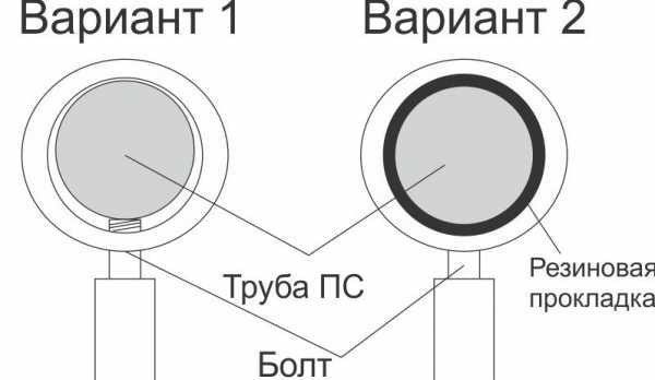 Чем отличаются паронитовые, силиконовые и резиновые прокладки