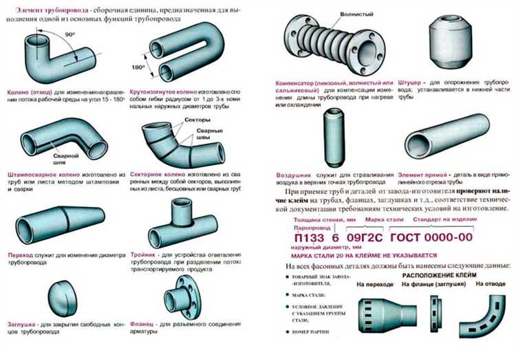 Причины появления рассечек на трубопроводах