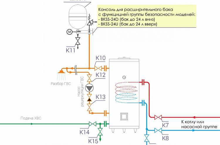 Почему бак окрашен в белый цвет и что это означает