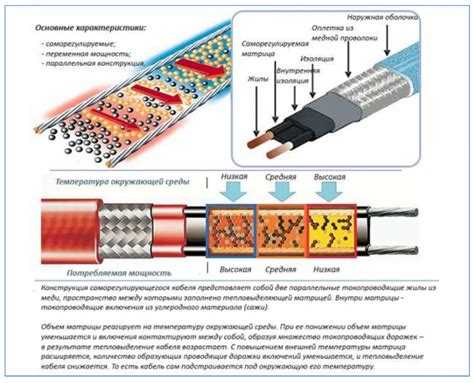 Использование заводских комплектов для разветвления кабеля