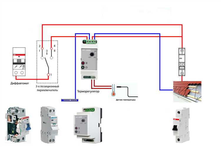 Подготовка кабеля к разветвлению: зачистка и маркировка