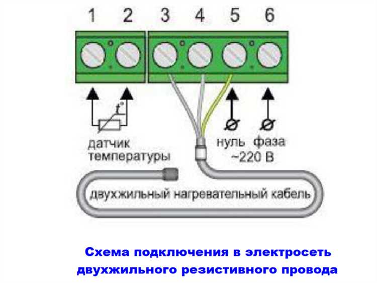 Герметизация соединений при разветвлении греющего кабеля