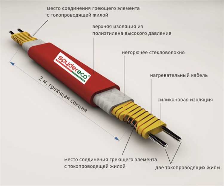 Теплоизоляция зоны разветвления и защита от влаги