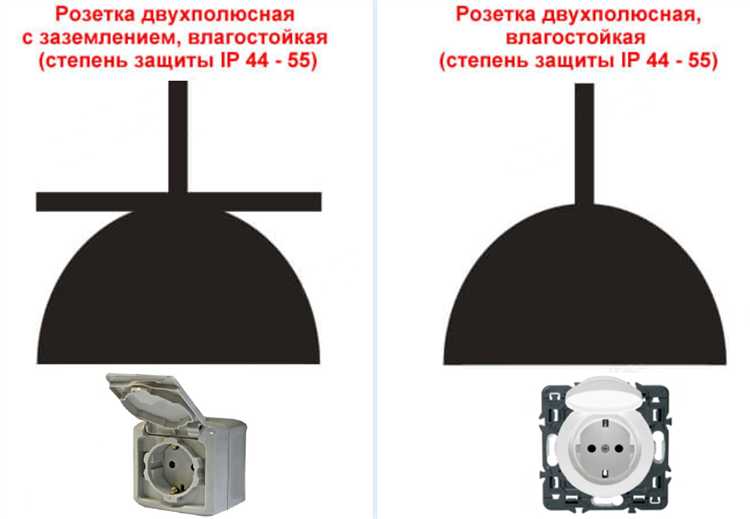 Розетка с защитным контактом: особенности и преимущества