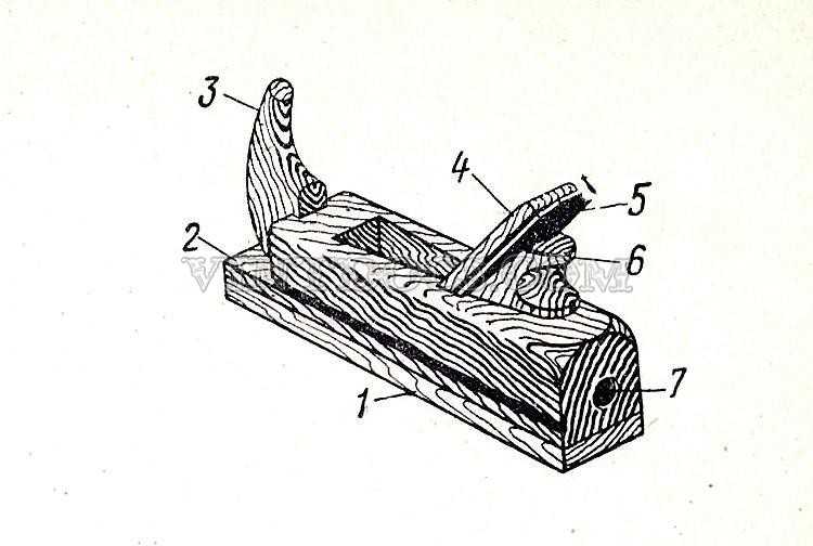 Какой угол заточки железки используется в шерхебеле