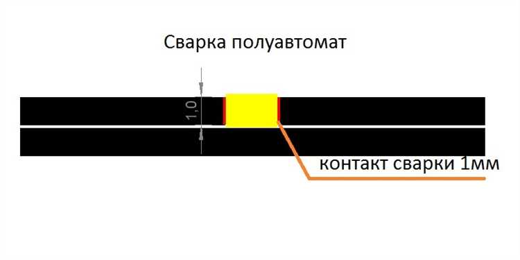 На какой дистанции допустимо находиться при кратковременном взгляде на сварку